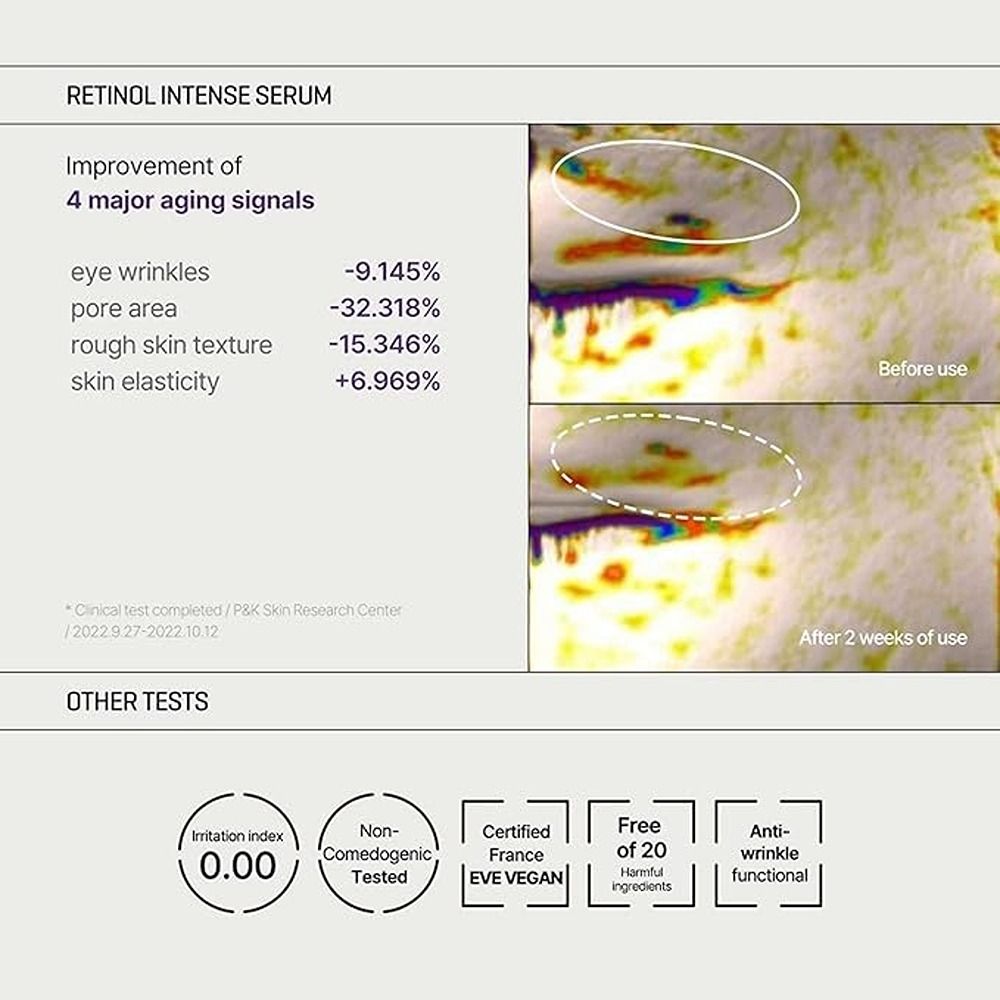 Some By Mi - Retinol Intense Facial Trial Kit