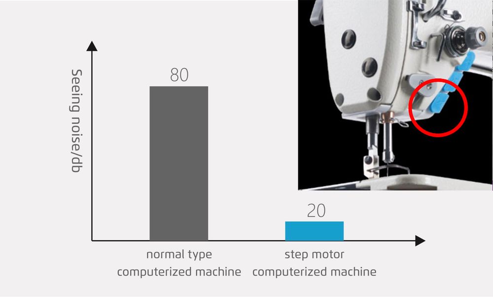 Jack - A4F Lockstitch Sewing Machine