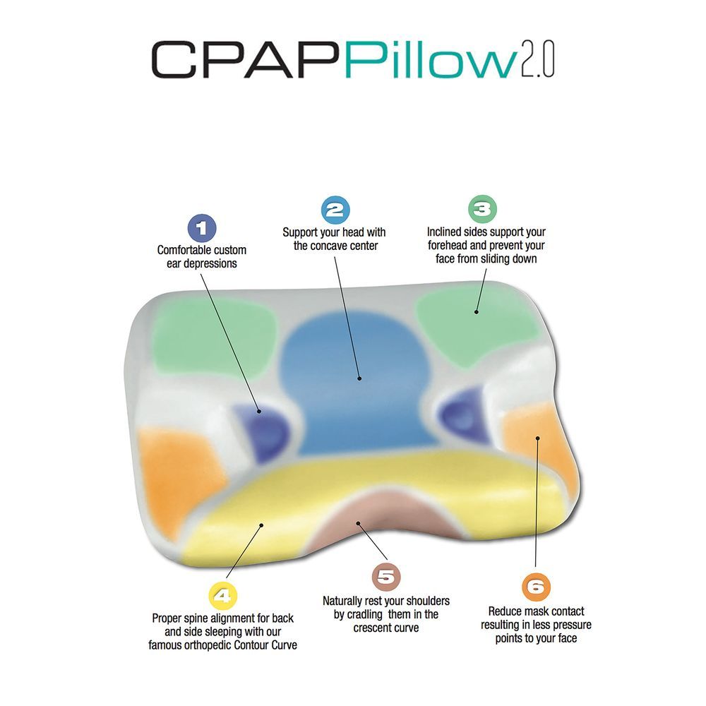 كونتور - وسادة CPAP 2.0