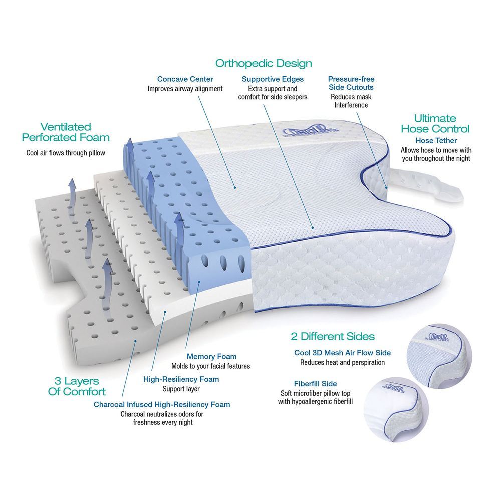 Contour - CPAP Max Pillow - White