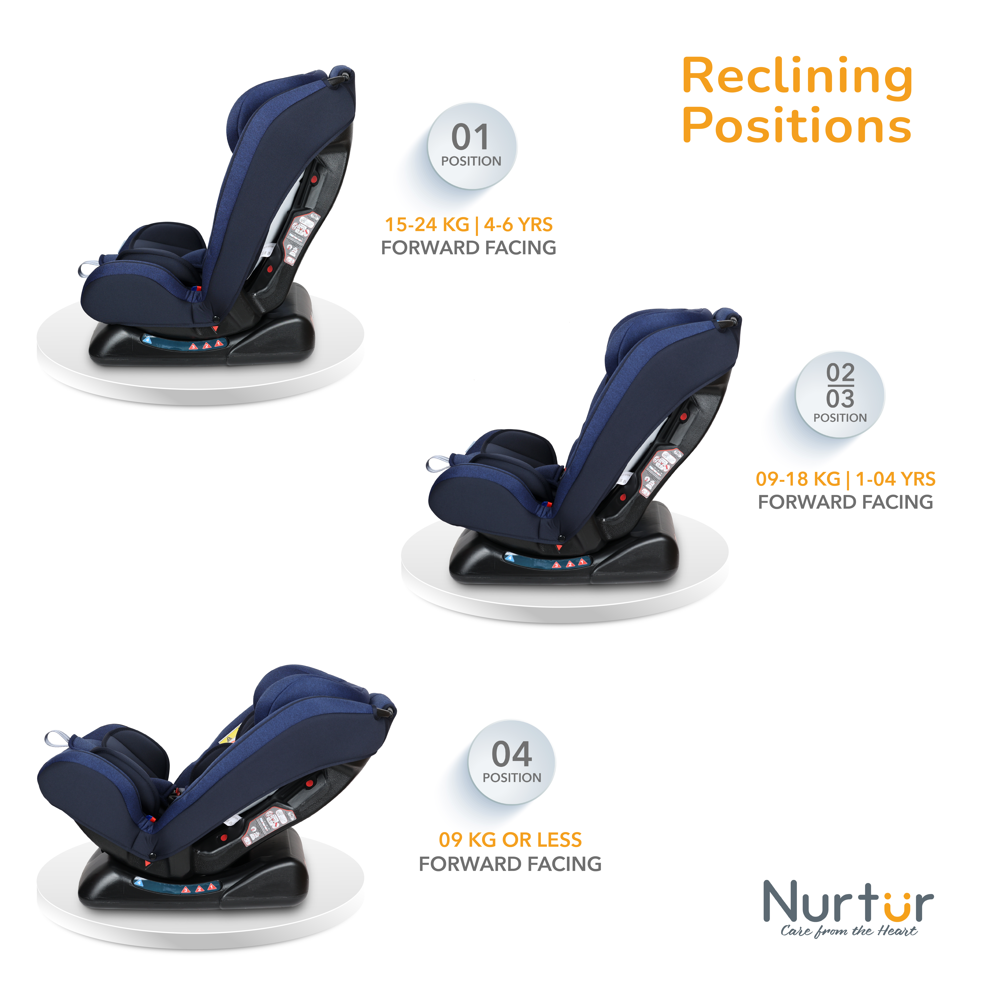 Nurtur - 4-In-1 Otto Car Seat - Shiny Blue