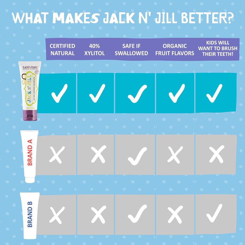 Jack N' Jill Kids - Natural Toothpaste - Blackcurrant - 50 g