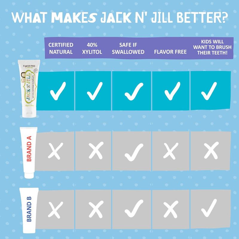 Jack N' Jill Kids - Natural Flavour-Free Toothpaste - 50 g