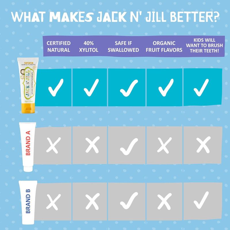 Jack N' Jill Kids - Natural Toothpaste - Banana And Blueberry - 50 g - 2pcs