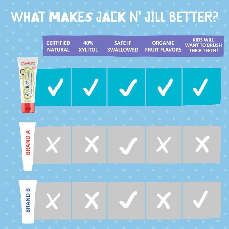 Jack N' Jill Kids - Natural Toothpaste - Blackcurrant And Banana - 50 g - 2pcs