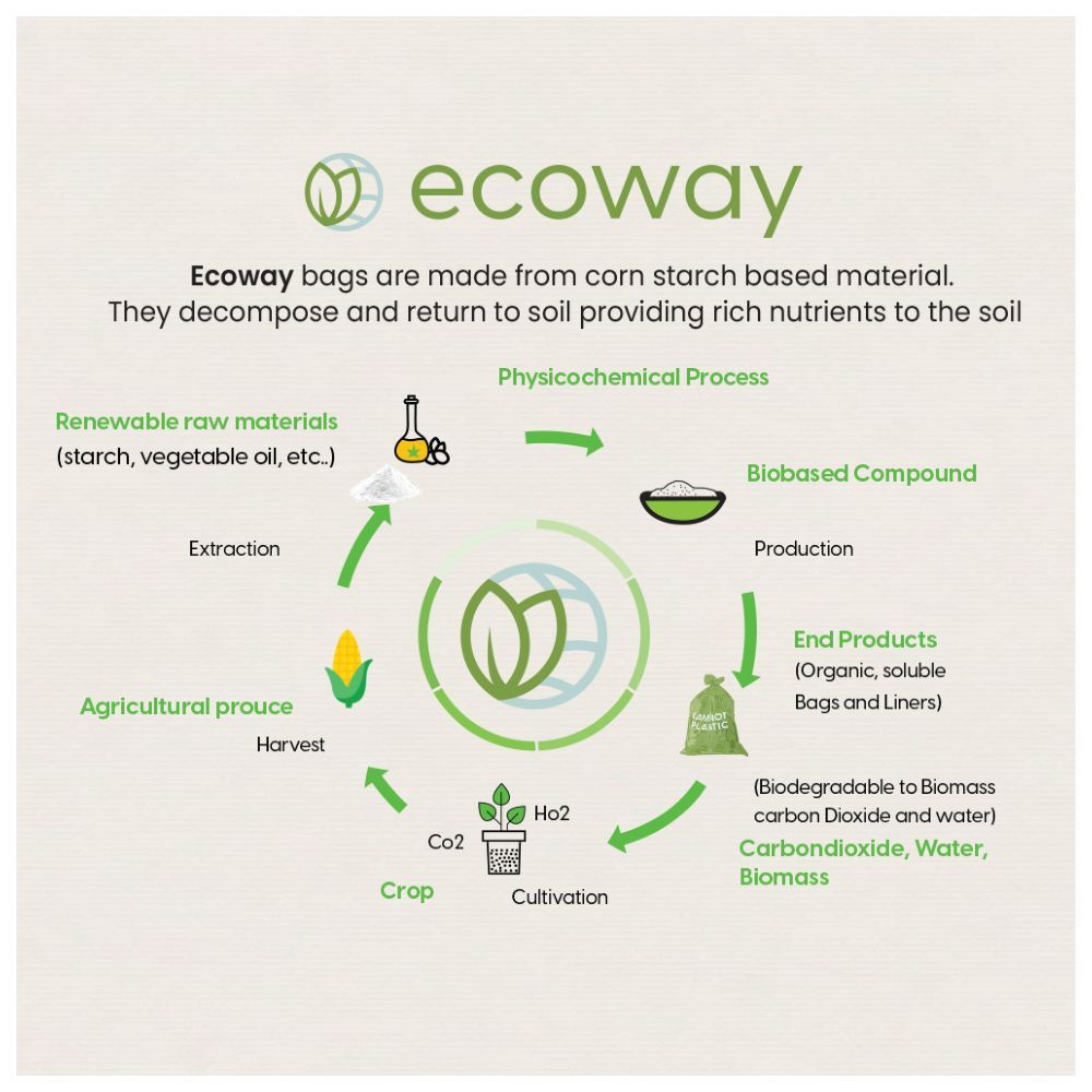 Ecoway - Compostable Garbage Bags - Green - 9.84 L - 200pcs