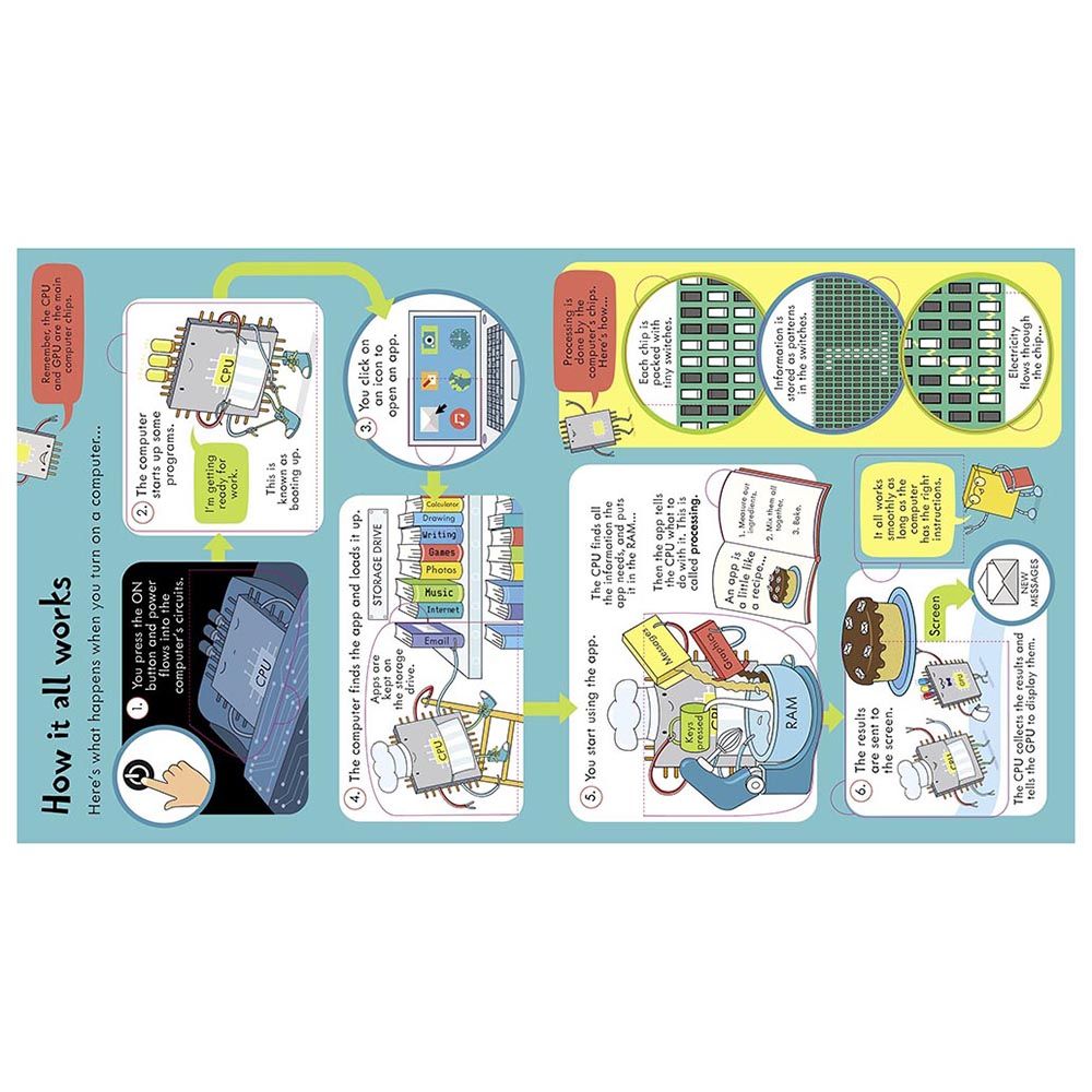 كتب أسبورن-  كتاب Look Inside How Computers Work