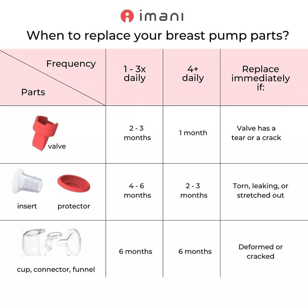 Imani - Breast Pump Replacement Duckbill Valves - Red - 2 Pcs