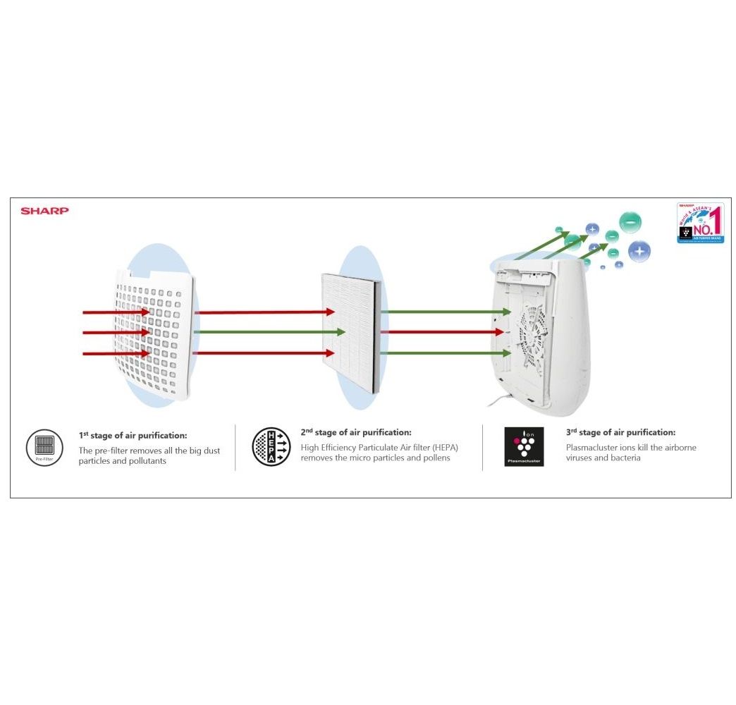 Sharp - Plasmacluster Air Purifier FU-J30SA-B