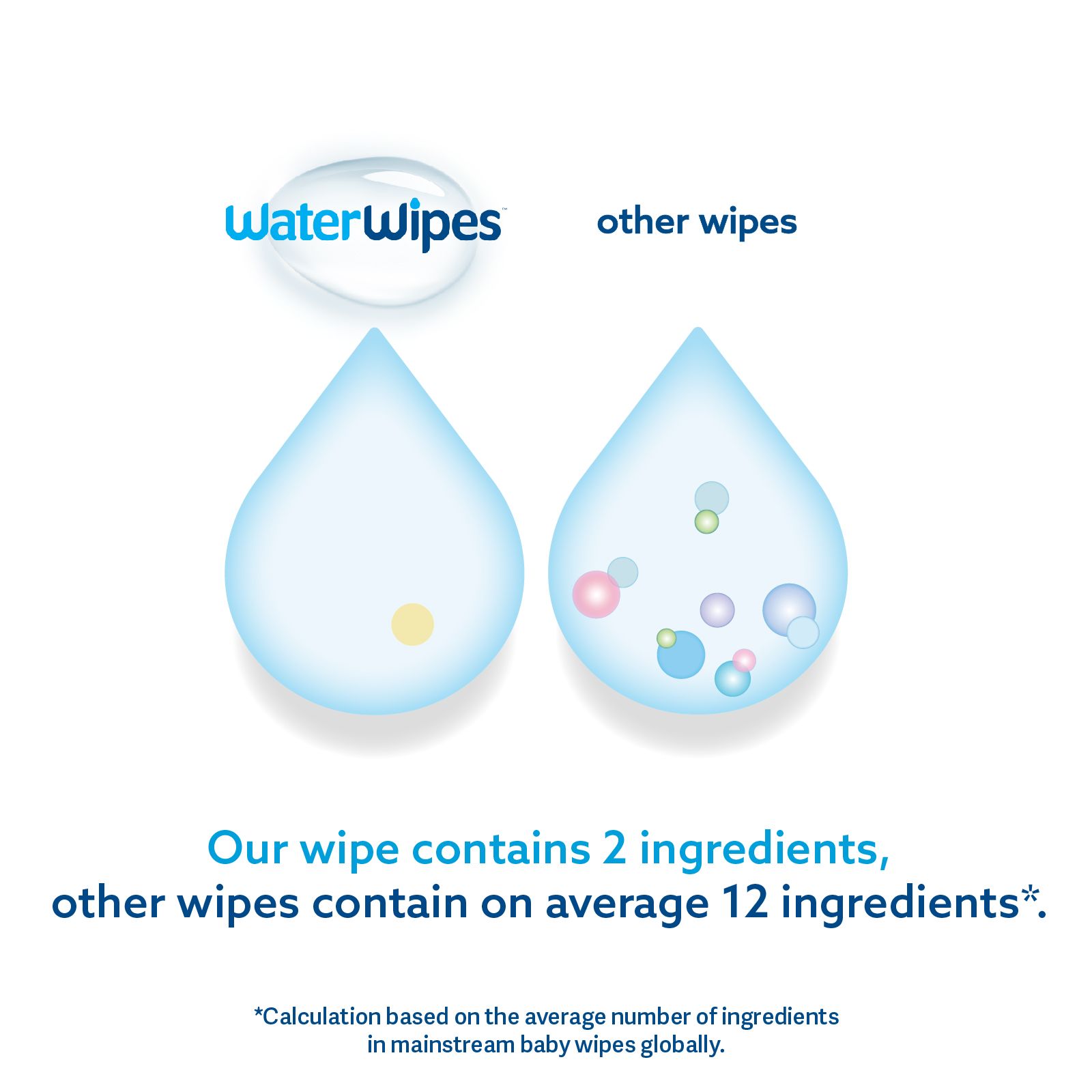 Waterwipes - Original Plastic Free Wet Wipes - 540pcs