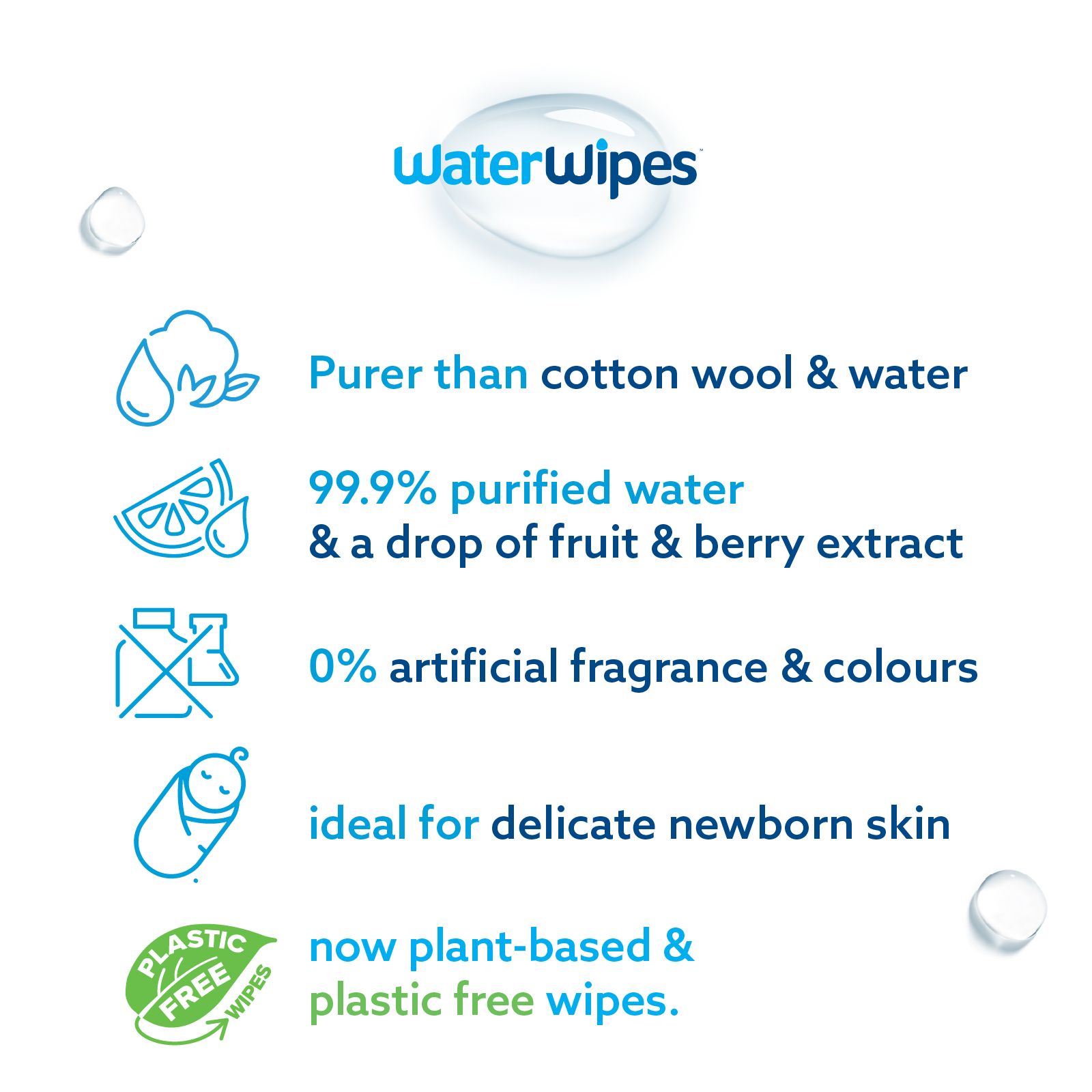 Waterwipes - Plastic Free Baby & Toddler Wet Wipes - 240pcs