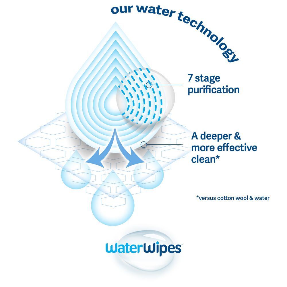 ووتر وايبس - مناديل مبللة خالية من البلاستيك للرضع والأطفال - 16 منديل