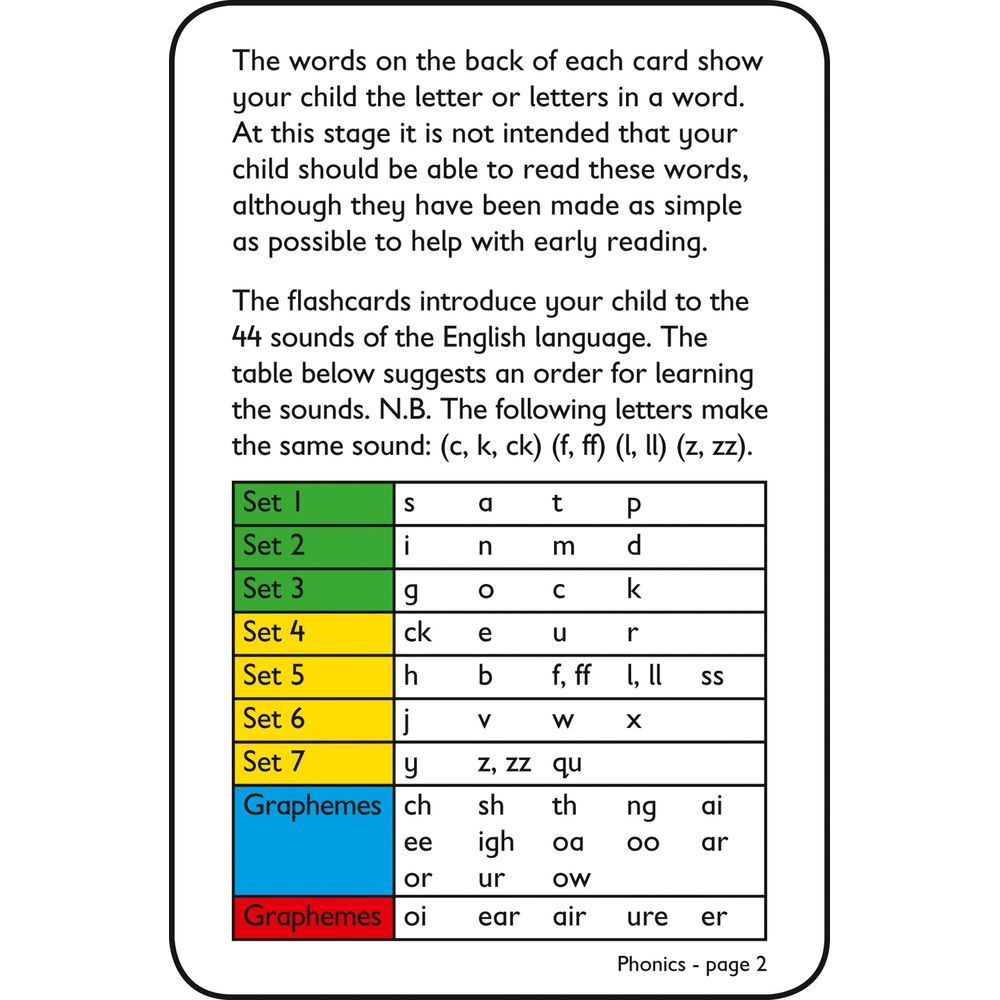 بطاقات تعليمية Phonics Flashcards