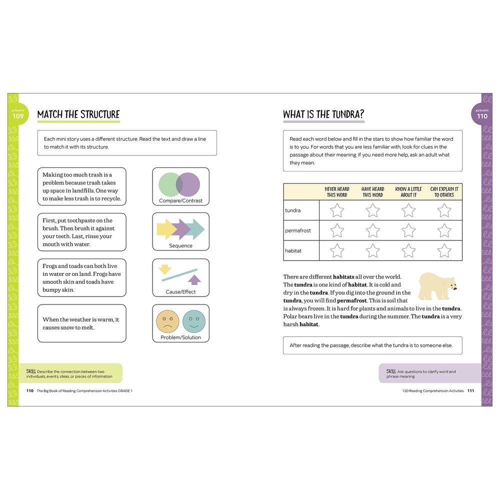 The Big Book Of Reading Comprehension Activities, Grade 1