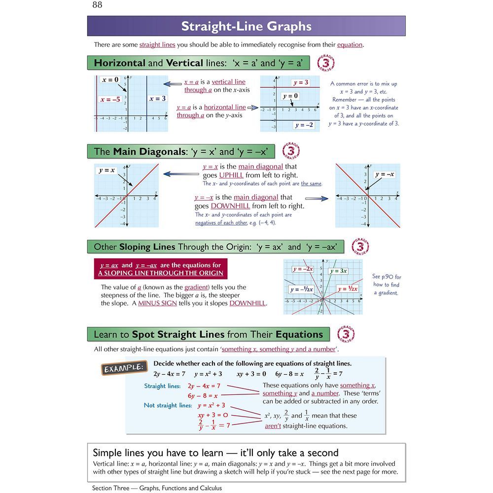 Edexcel International GCSE Maths Complete Revision & Practice