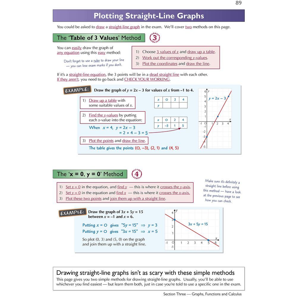 Edexcel International GCSE Maths Complete Revision & Practice