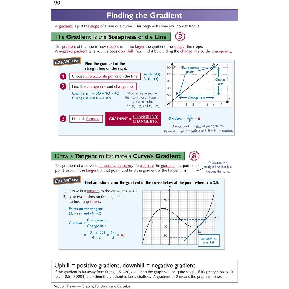 Edexcel International GCSE Maths Complete Revision & Practice