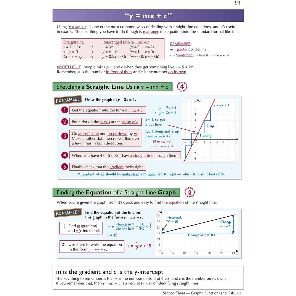 Edexcel International GCSE Maths Complete Revision & Practice