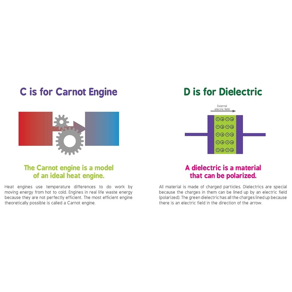  كتاب abcs of engineering