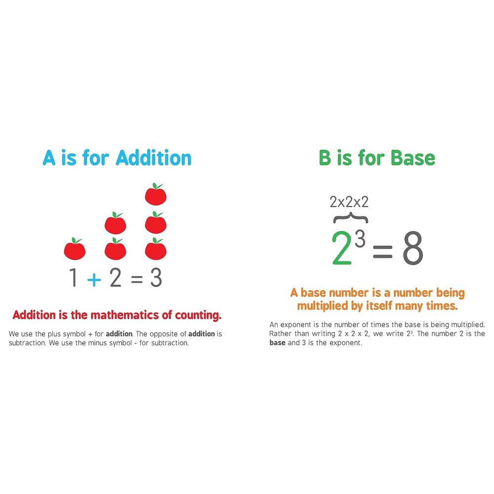 ABCs Of Mathematics