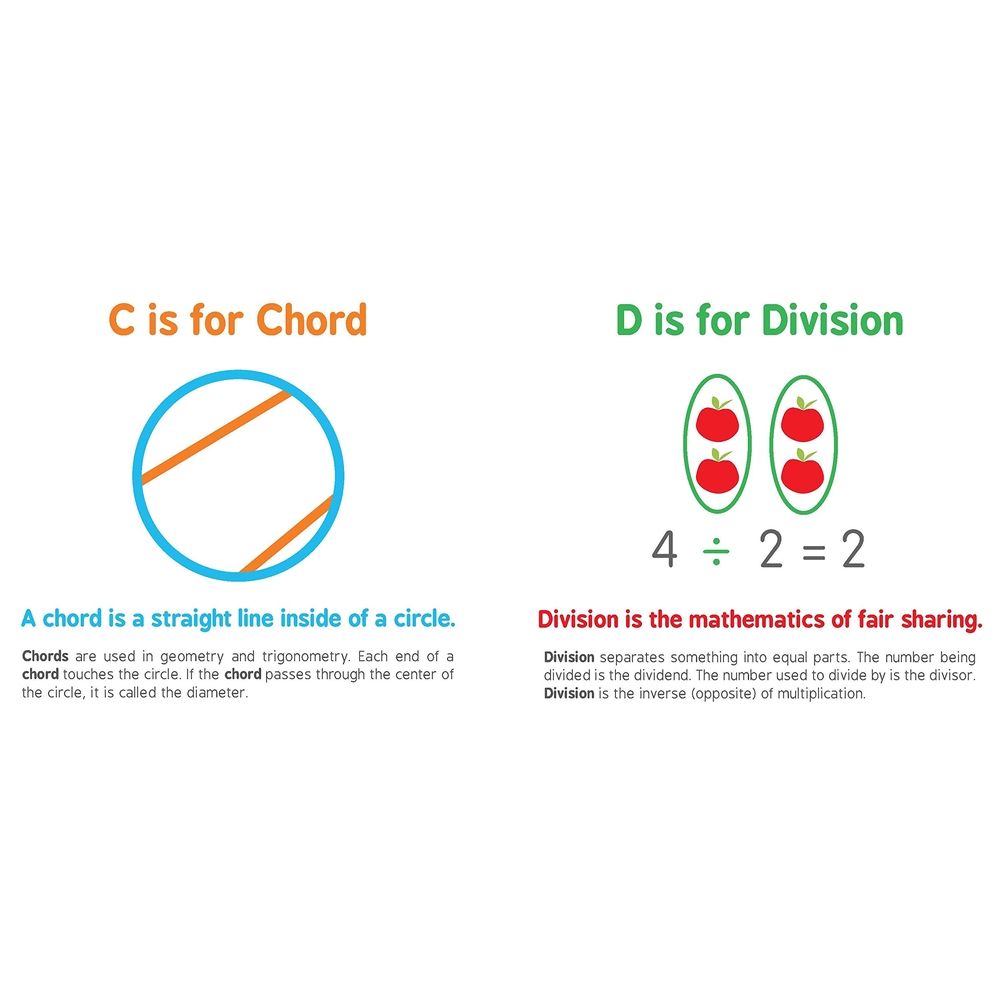 ABCs Of Mathematics