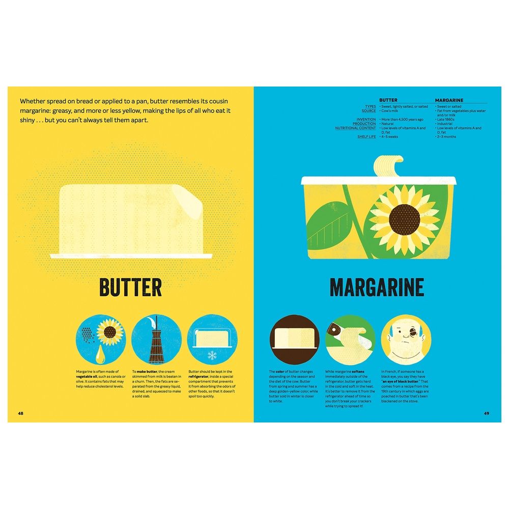  كتاب what's the difference?: 40+ pairs of the seemingly similar