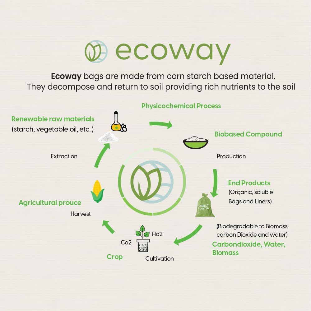 Ecoway - Compostable Garbage Bags - 30pcs