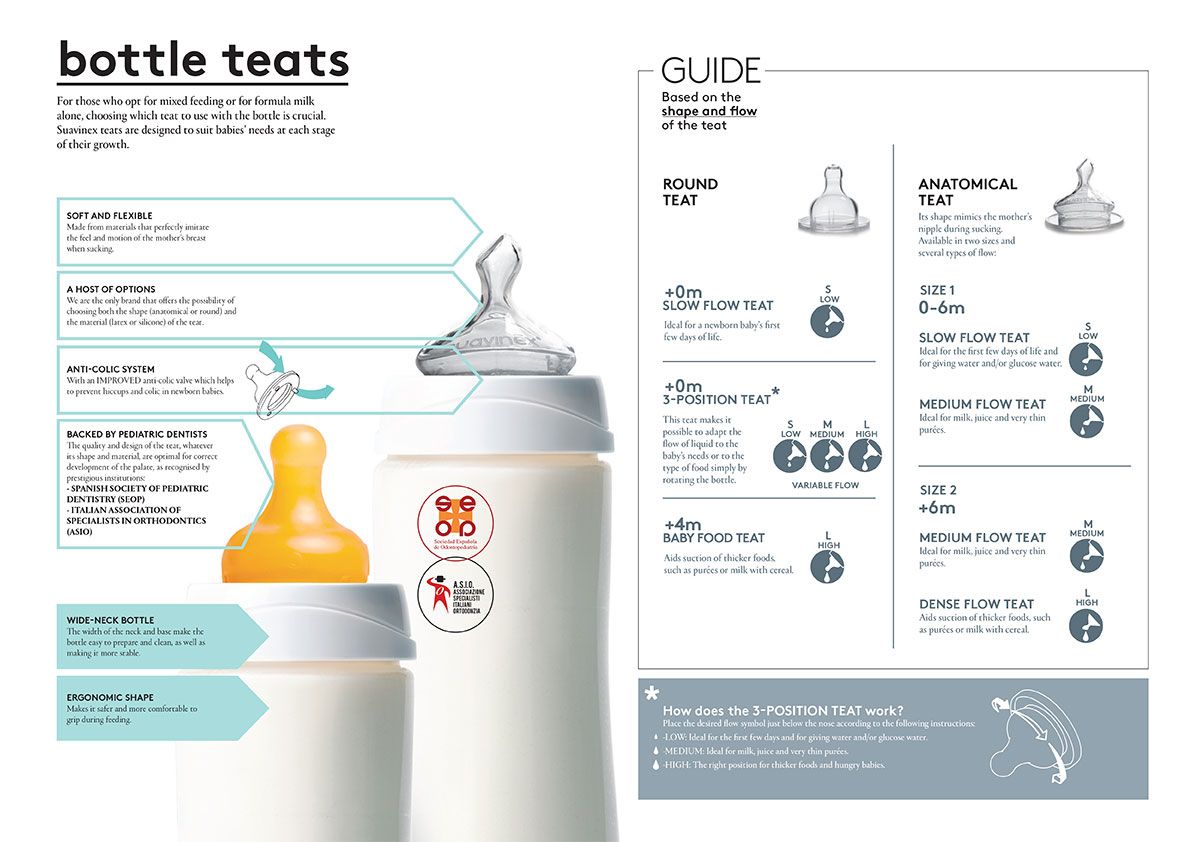 Suavinex - Glass Feeding Bottle 120ml With 3P Round Teat S +0m Bear 1pc