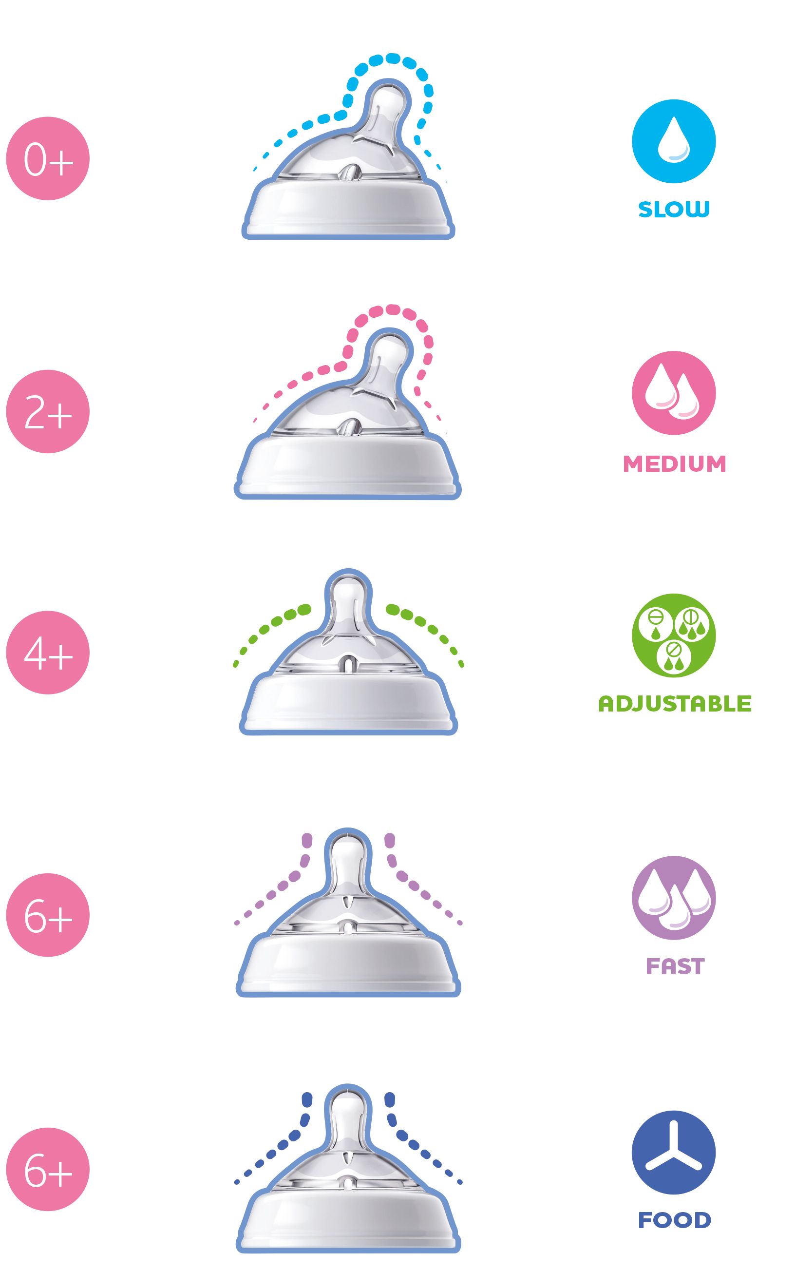 Chicco - NauralFeeling Teat 6m+ Food Flow 2pcs Silicone