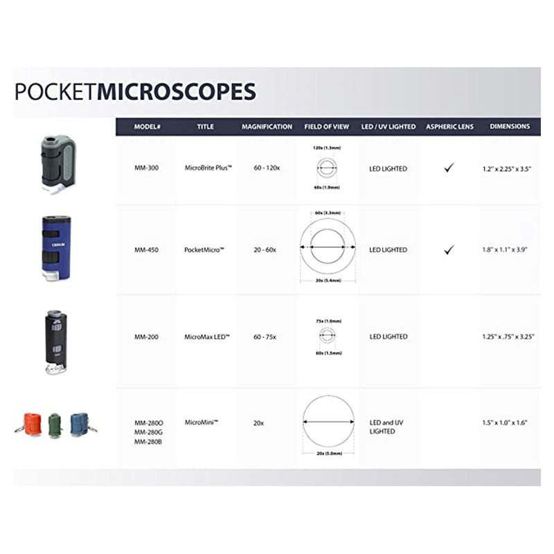 Carson - MicroMini 20x LED Lighted Pocket Microscope - Blue