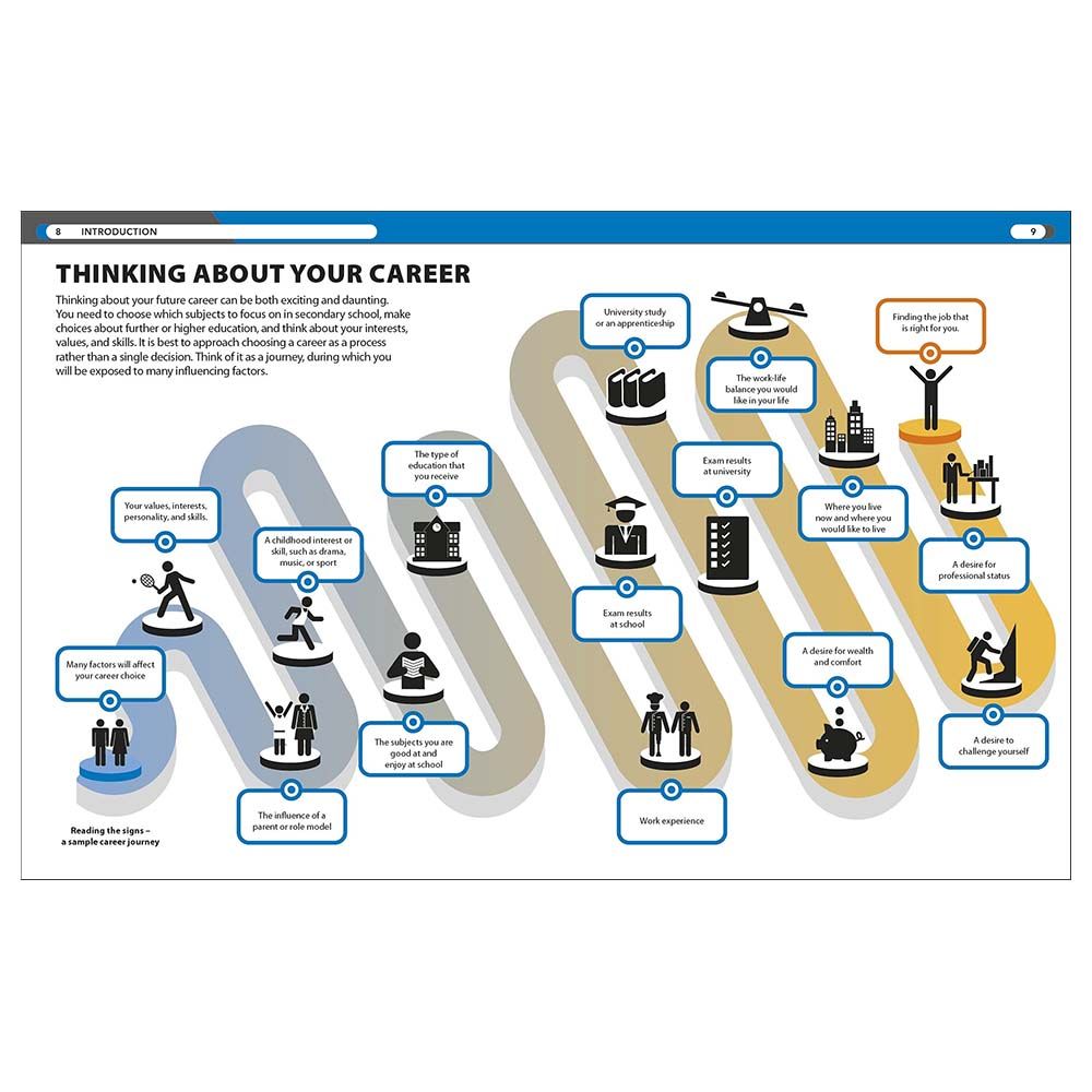 كتاب The Careers Handbook