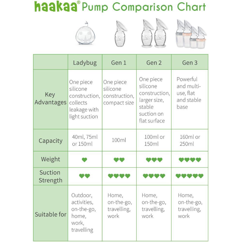 Haakaa - Silicone Breast Pump + Colostrum Collector (2Pcs)