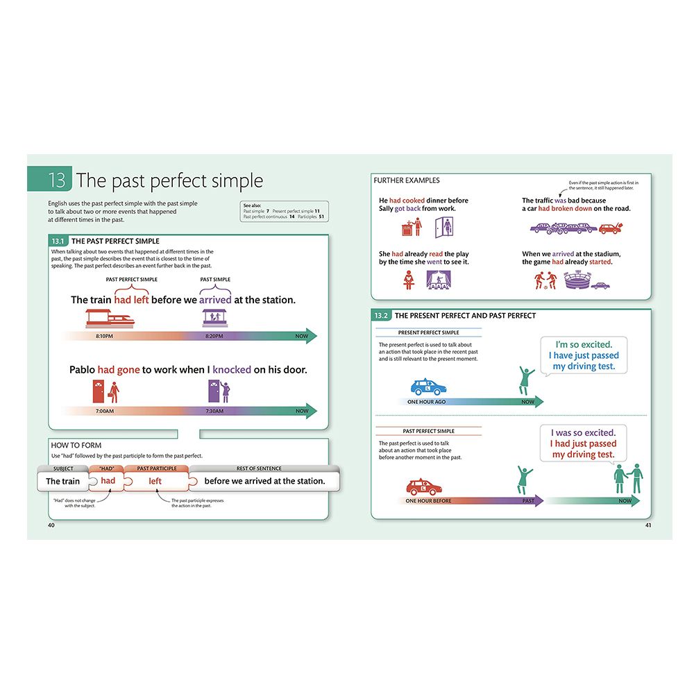 كتاب English for Everyone English Grammar Guide A Complete Self Study Programme