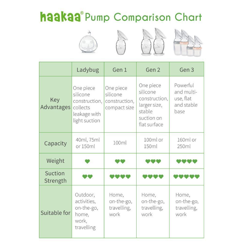 Haakaa - Combo Silicone Breast Pump with Suction Base & Silicone Cap - 100ml