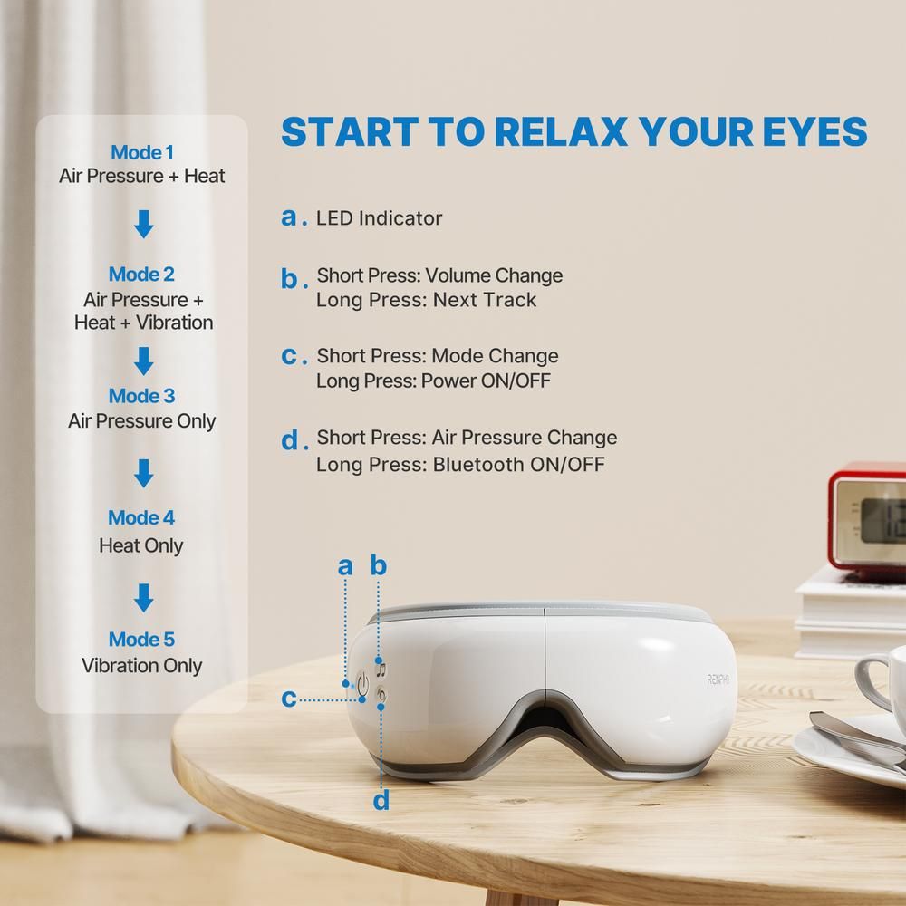 Renpho - Eyeris Eye Massager - White