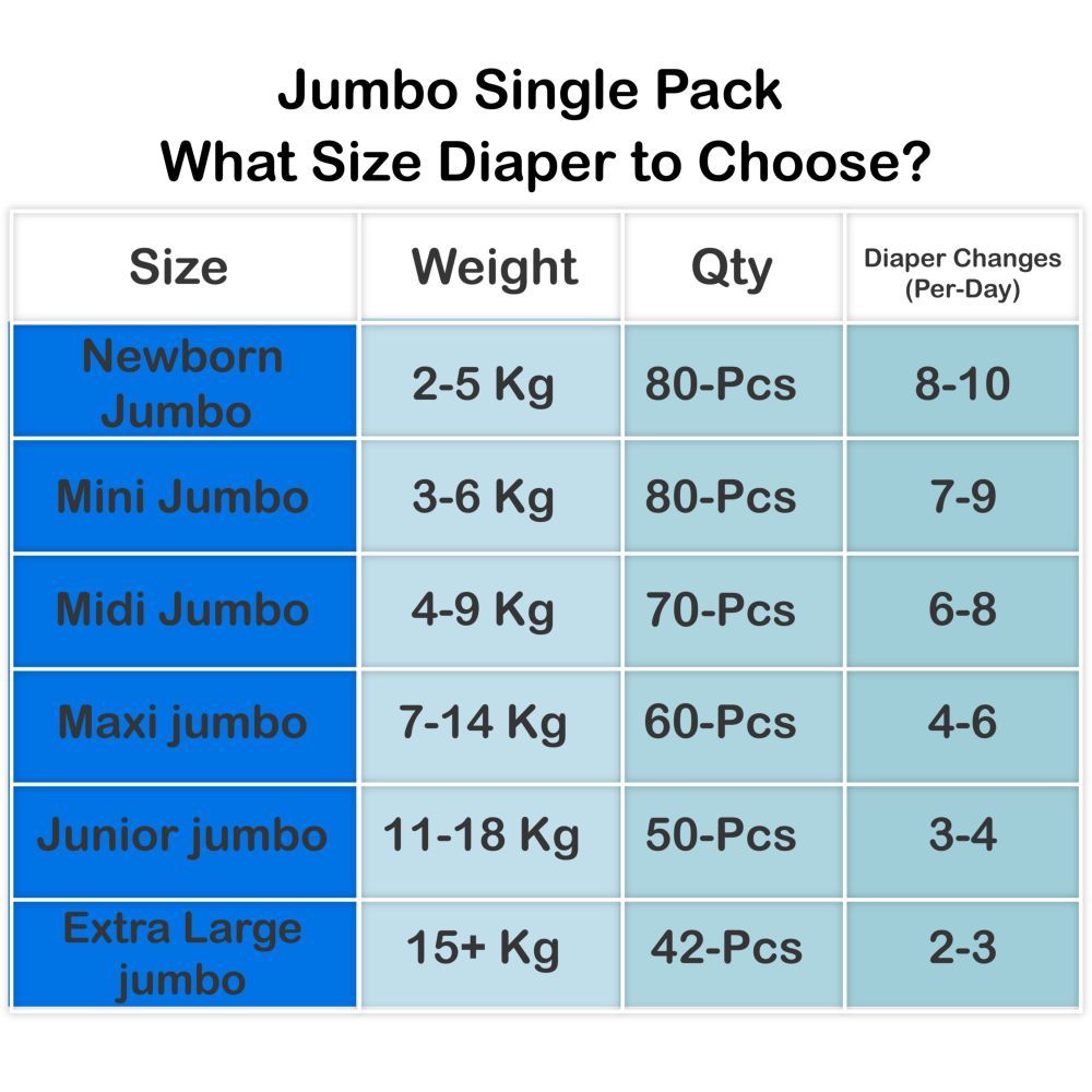 Confy - Premium Baby Diapers Jumbo Single Pack- New Born Size 1 - 4-6kg - 80 Diapers