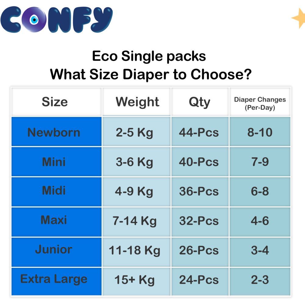 كونفي - حفاضات أطفال فاخرة صديقة للبيئة عبوة فردية - صغير 2 - 5-8 كجم - 40 حفاضة