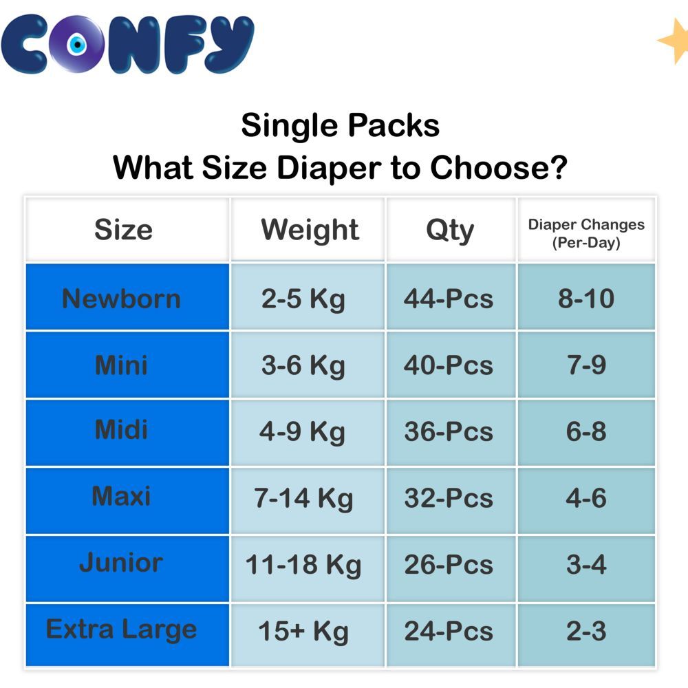 Confy - Premium Baby Diapers Eco Single Pack - Midi Size 3 - 7-13kg - 36 Diapers