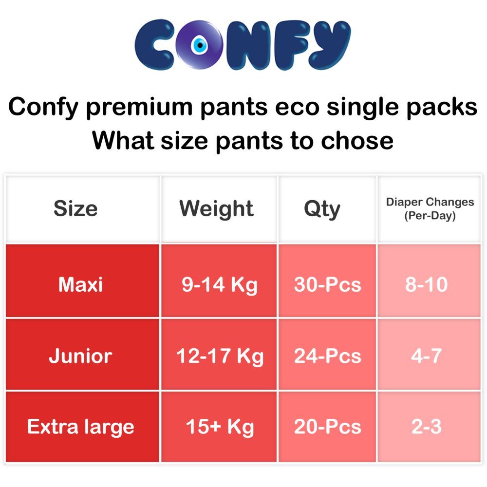 Confy - Premium Diaper Pants - Extra Large Eco Pack Size 6 - 16+kg - 20 Diapers