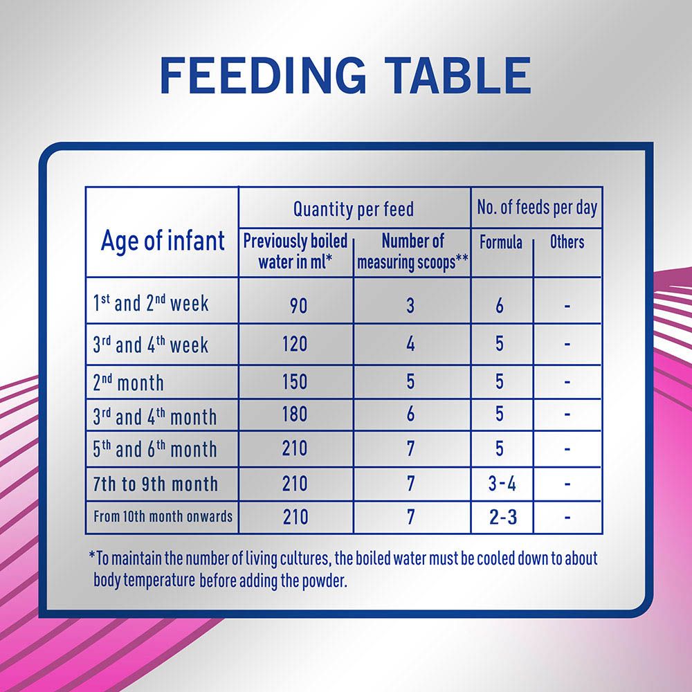 S26 - AR Gold Premium Starter Infant Formula 400G