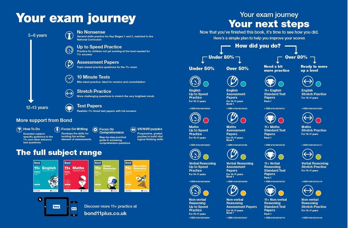 كتاب Bond Parents Guide To The 11+ التعليمي من ماركة كتب أكسفورد