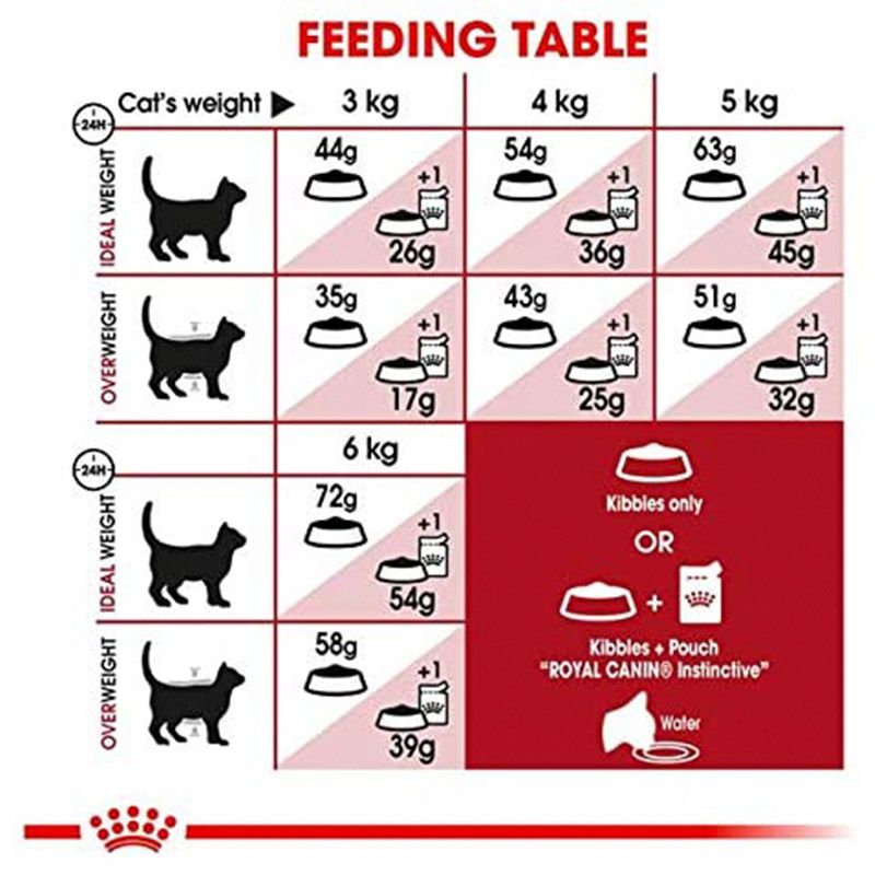 Royal Canin - Feline Health Nutrition Fit 32 - 400g