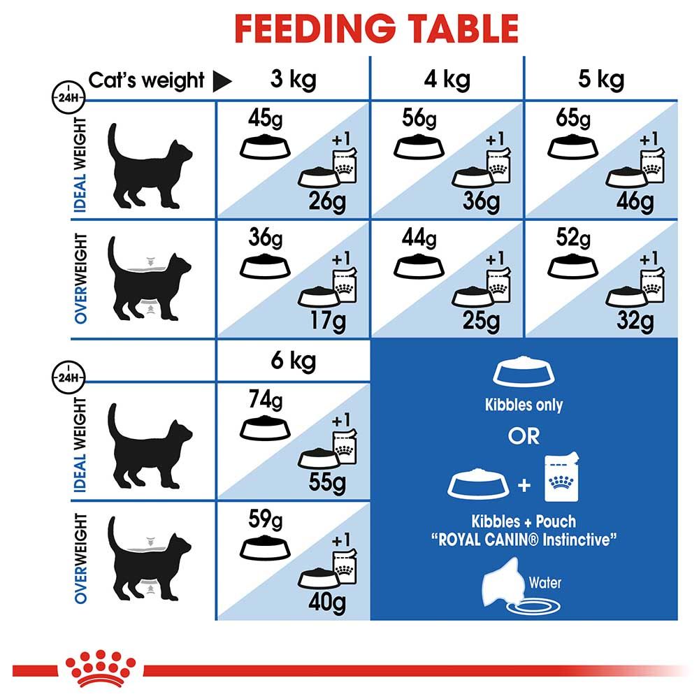 Royal Canin - Feline Health Nutrition Indoor 400g