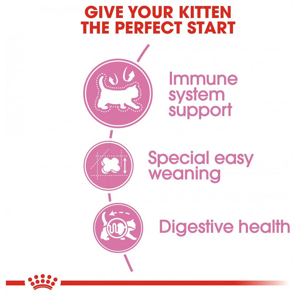 Royal Canin - Feline Health Nutrition Mother & Baby Cat 400g