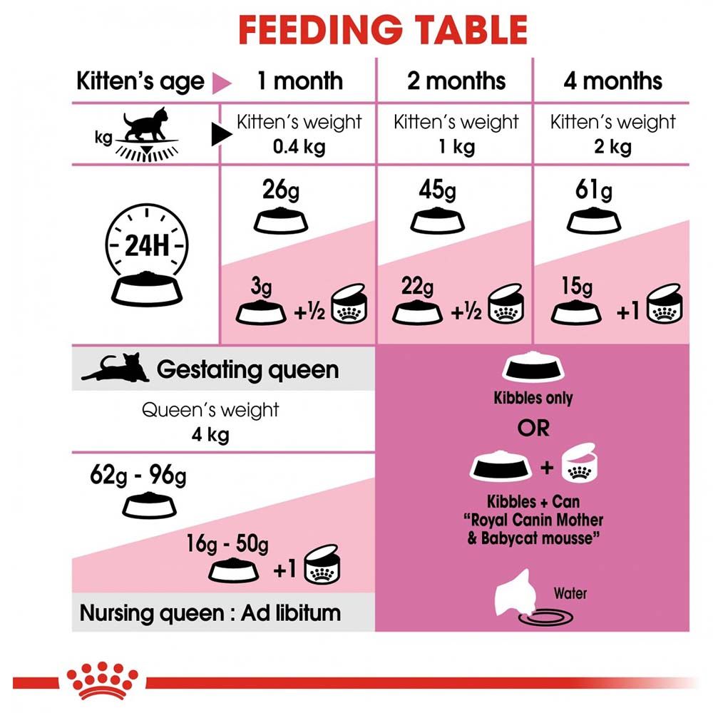 Royal Canin - Feline Health Nutrition Mother & Baby Cat 400g