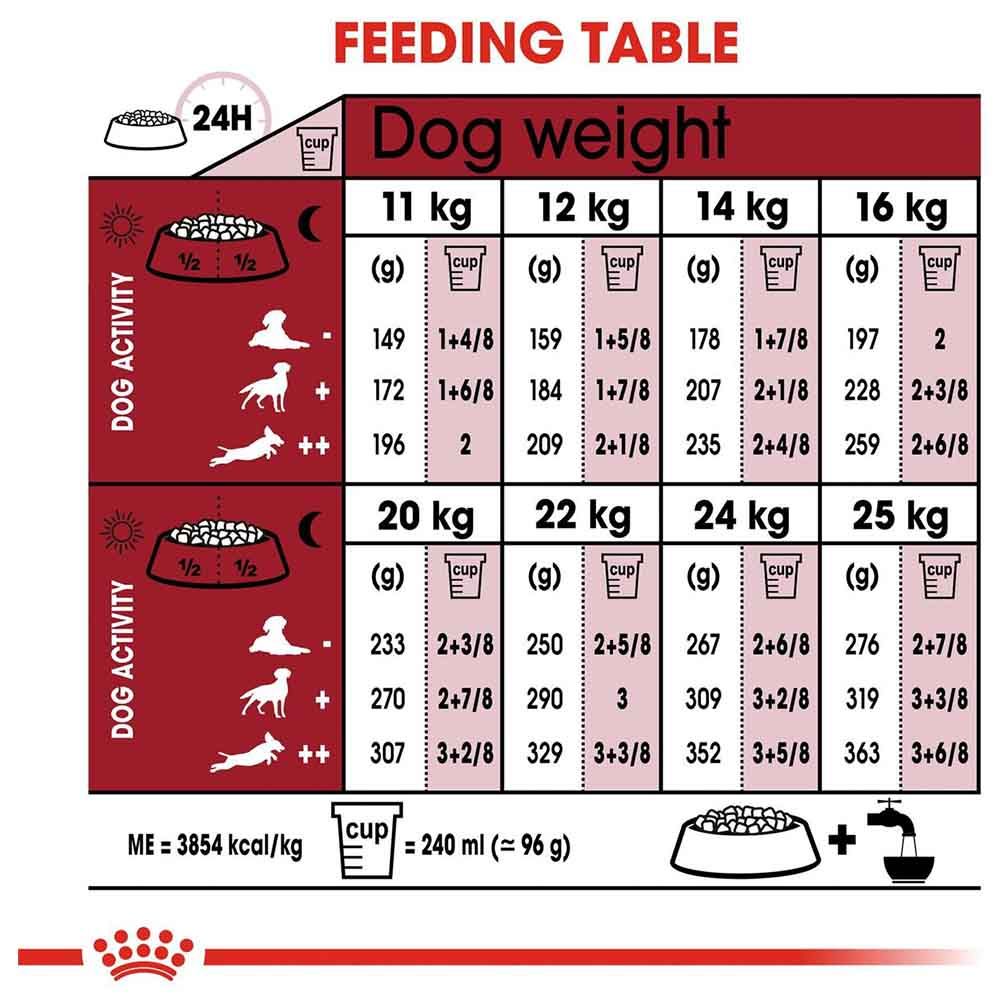 Royal Canin - Size Health Nutrition Medium Adult 7+ 4kg