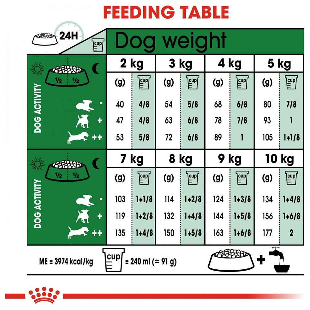 Royal Canin - Size Health Nutrition Mini Adult 8+ 2kg