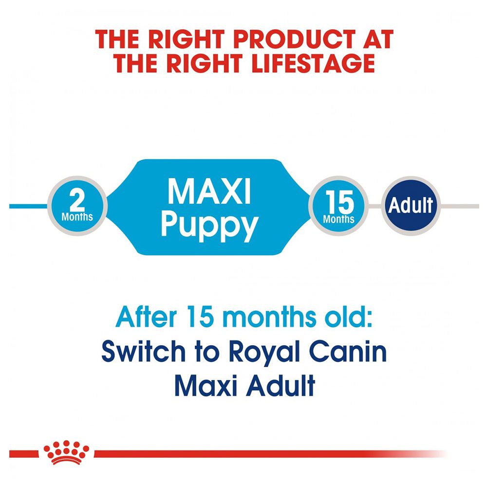 Royal Canin - Size Health Nutrition Maxi Puppy Dog Food 10kg