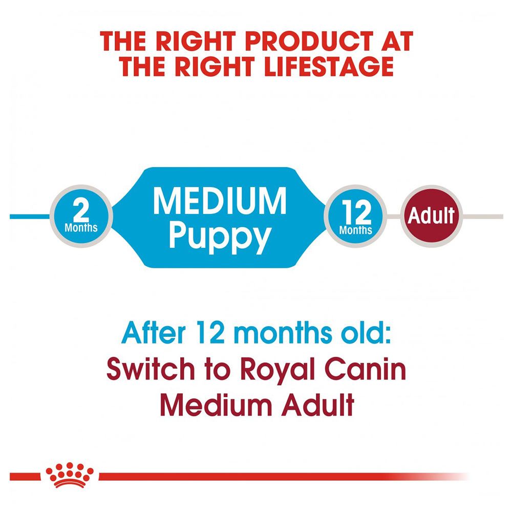 Royal Canin - Size Health Nutrition Medium Puppy 10kg