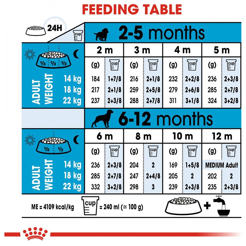 Royal Canin - Size Health Nutrition Medium Puppy 10kg